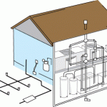 home plumbing system