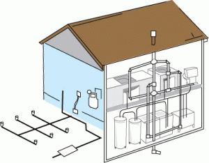 home plumbing system